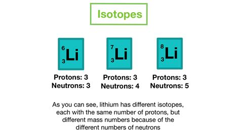 4.8: Isotopes .